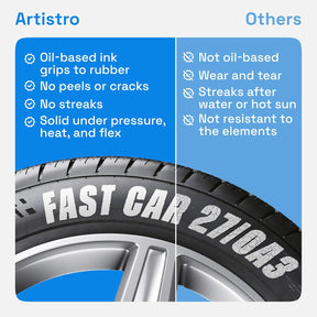 ARTISTRO 5 Oil-Based Permanent Paint Markers - Medium Tip Markers for Tire, Wood, Rock, Fabric, Glass, Ceramic, Metal, Plastic, and More - Quick Dry, Waterproof, White