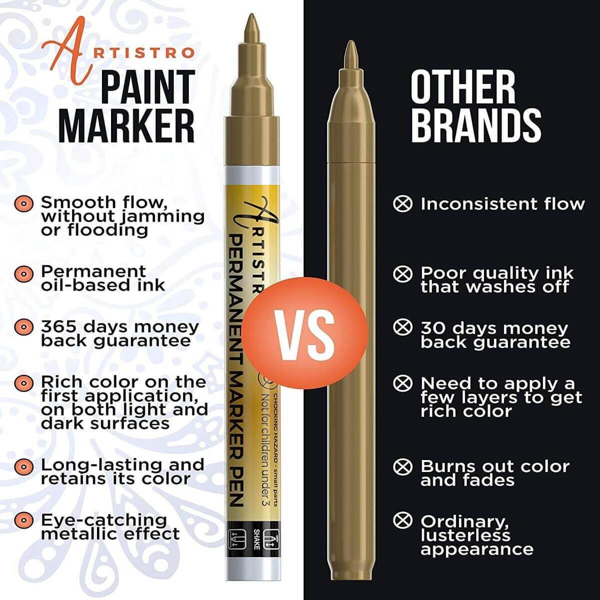 comparison artistro markers with other brands