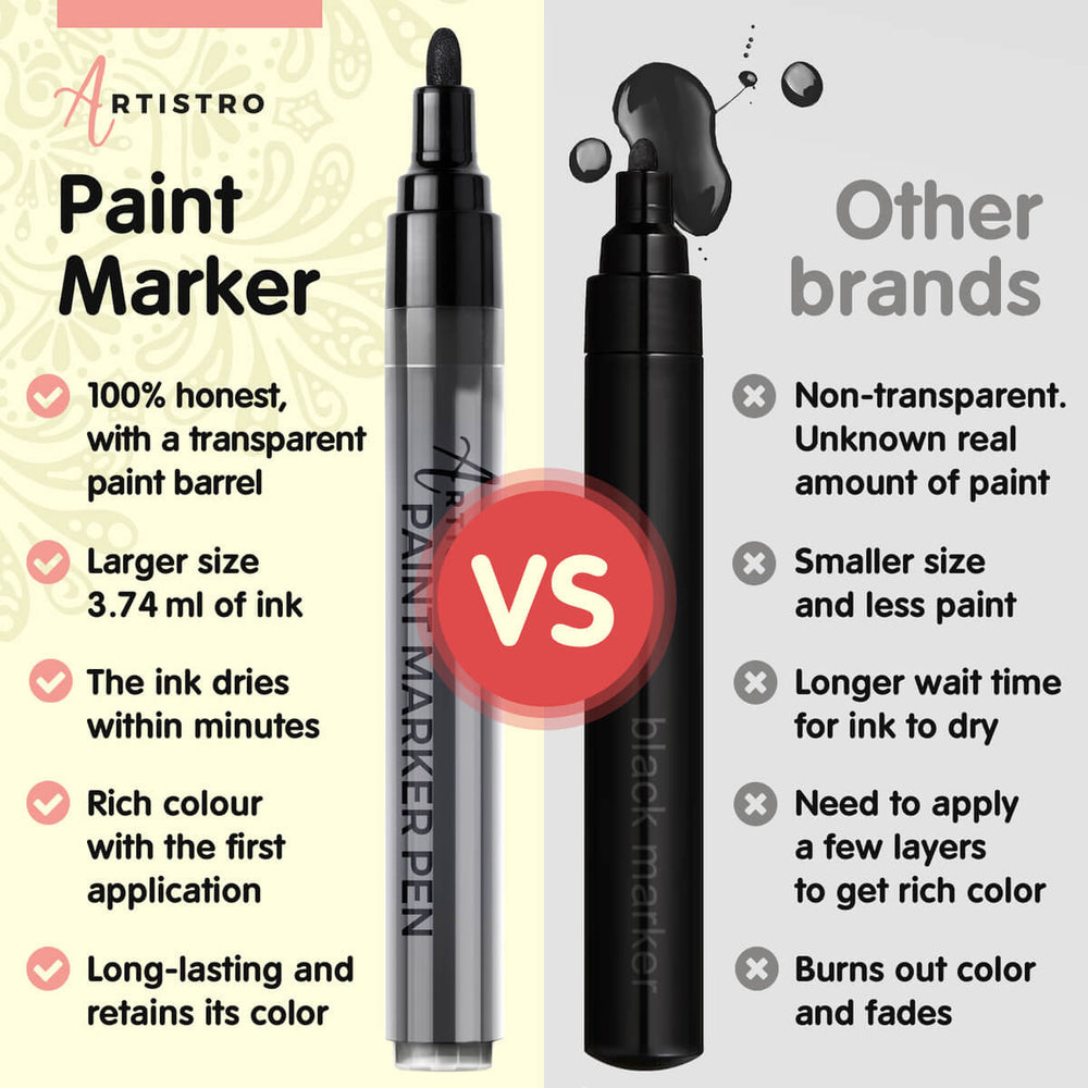 Paint Markers, Black Set: 12 Black Paint Markers | Artistro Paint ...